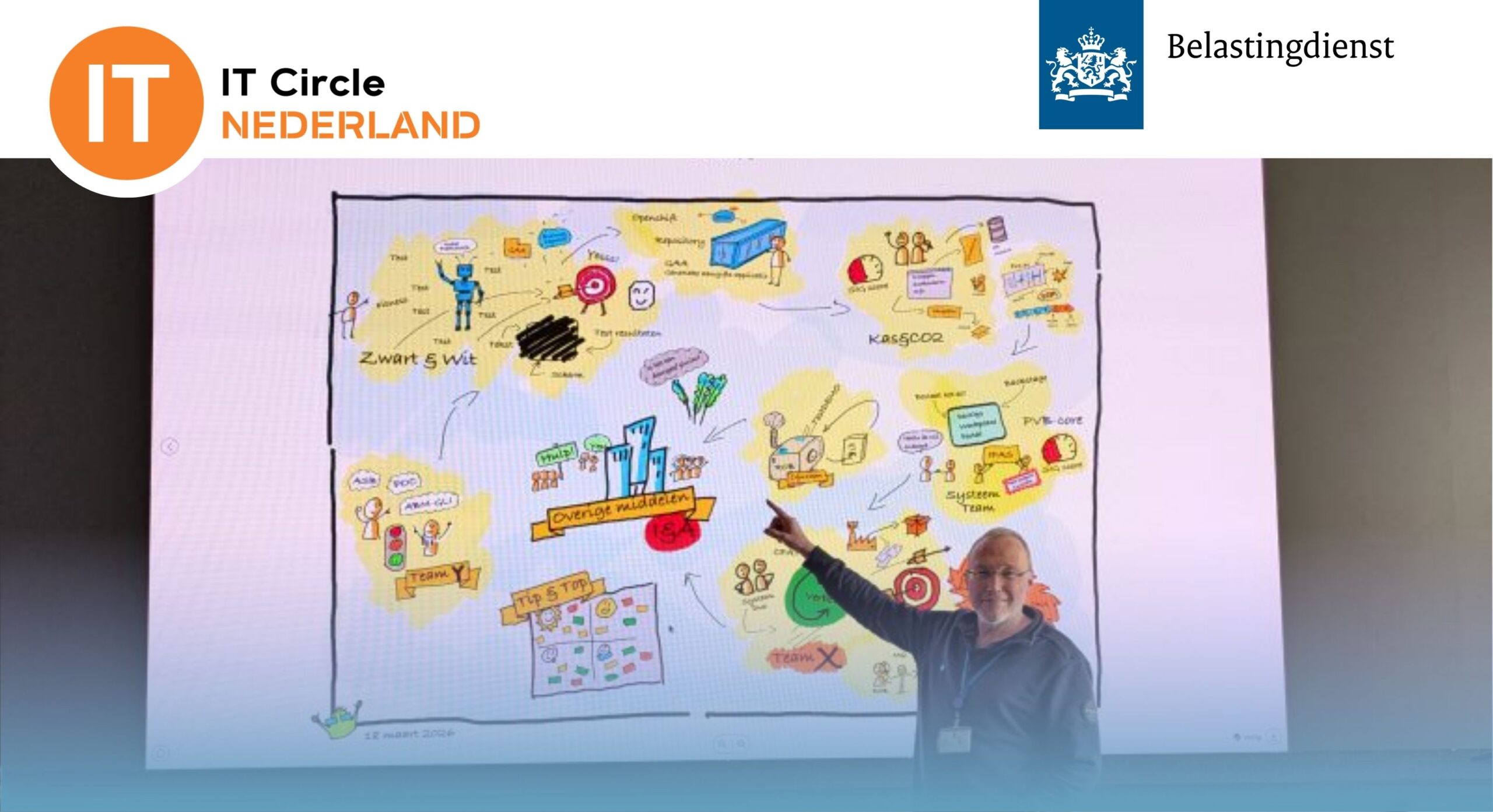 Summer Circle: Workshop zakelijk tekenen (ochtend)